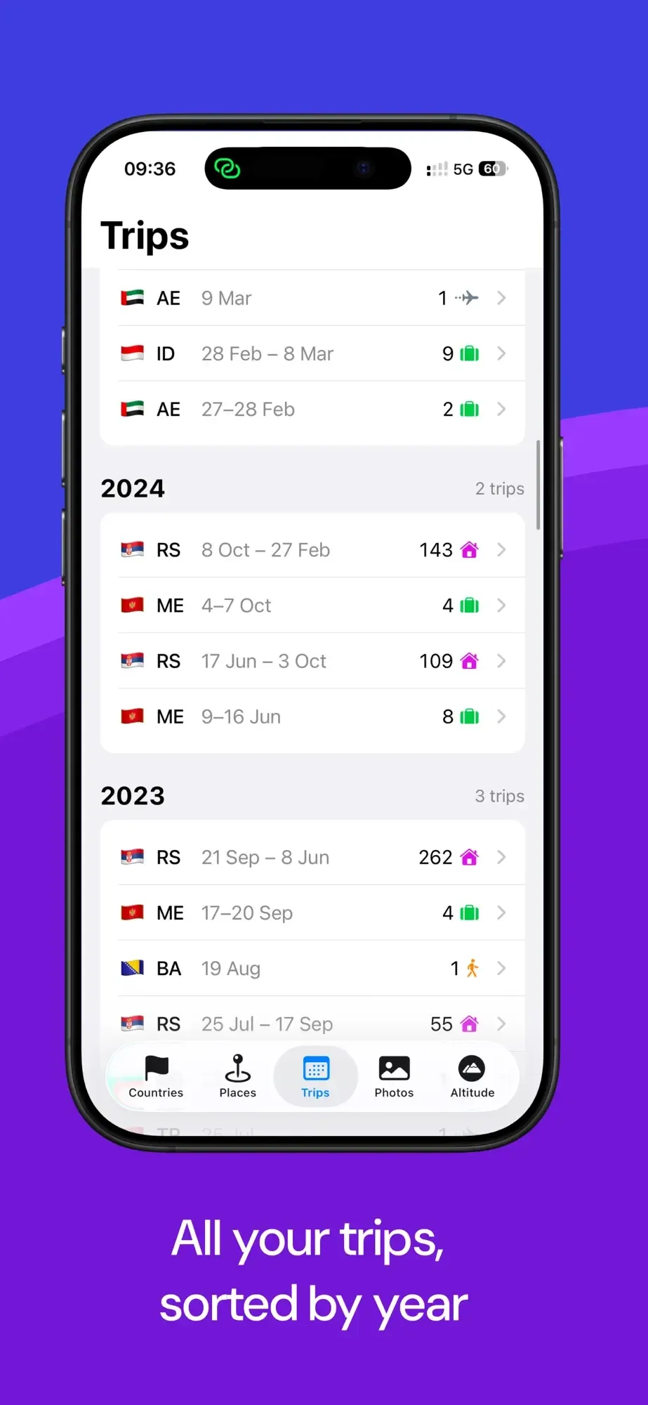 Country Count: Travel Tracker screenshot